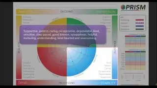 The PRISM Map - The Blue Quadrant