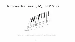Bluesschema (Erklärvideo)