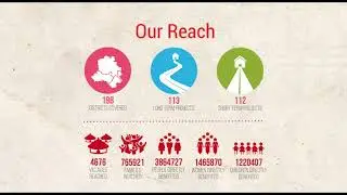 ActionAid Your Partner for Social Impact