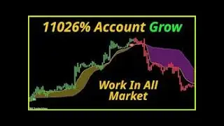 Buy Sell Forex indicator