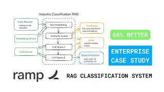 How Companies Use RAG: Ramp's Production Classification Model (Case Study)