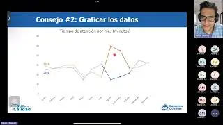 Charla: ¿Cómo analizar los datos de mis indicadores?