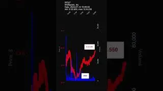 #WOLF, Wolfspeed, Inc., 2024-07-10, stock prices dynamics, stock of the day