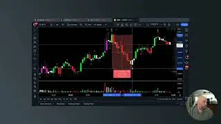 #Trading Gold Futures LIVE: Calling the Morning High, Identified by Hawkeye Volume and Price Action