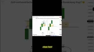 Fair Value Gap vs Breakaway Gap | Smart Money Concept Explained (Hindi)