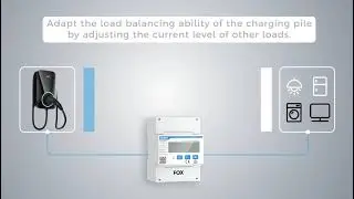 FoxEss DTSU666 Smart Power Sensor &ndash; Efficient Load Balancing Made Easy!