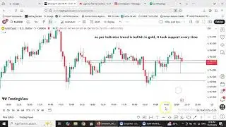 LIVE GOLD SPOT/USD - scalping 8-10 dollars every time from support