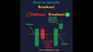 &ldquo;Fakeout vs Breakout 🔥 Powerful Price Action Strategy | Stock Market Trading Guide&rdquo;