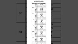 3 grade 2023  level 2 math science official cutoff marks 👆👆