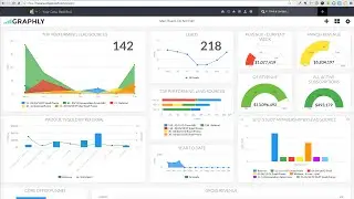 Graphly - Infusionsoft Reporting on Steroids