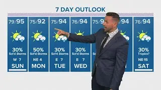 Houston forecast: High temps continue, chance for rain next week