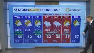 David Karnes' Tuesday evening weather