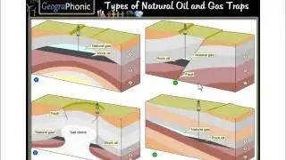 Types of Natural Oil and Gas Traps, salt dome trap, anticline, stratigraphic, thrust fault trap,