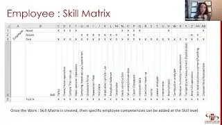 [ELE Highlights] Creating a Skill Matrix | Identification of Skills Needed To Do the Work