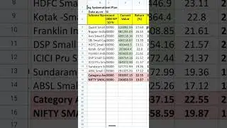 Small-Cap Active Fund vs NIFTY SMALLCAP 250 TRI Benchmark Index. #mutualfunds #smallcap  #investing