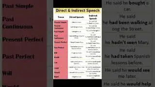 24 Direct and Indirect Speech Examples with Tenses #learnenglish #trending #study #english #grammar