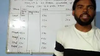 Statistics part 3,simple average of price relative method