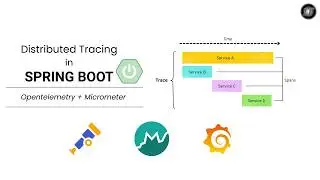 Distributed Tracing in Spring Boot | OpenTelemetry + Micrometer (Step-by-Step)