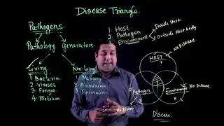 Disease Triangle : Easy Concepts for NEET , Class 11-12 , UPSC and other Competitive Exams
