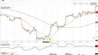 #10 StockPro |How to Use Technical Indicators on Zerodha for Nifty Analysis | Stock Market Education
