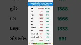 Junagadh Market yard aaj na bajar bhav /  Apmc Junagadh price list today / Junagadh yard price list