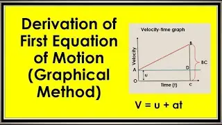 How to derive First Equation of motion by graphical method?