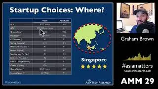 AMM29: Is Singapore a 5 Star Startup City? (Asia Tech Research)