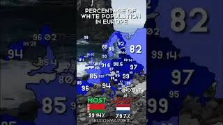 Percent % of White people in European Countries #europe #nato #allies #european #europetravel #race