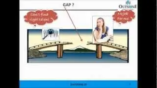 Employability Gap