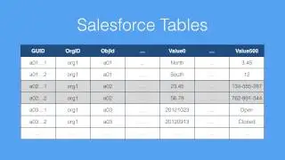 30.  SOQL Performance Series Part 2 - How Indexing in Salesforce Works