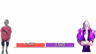 meeleak power levels versus estrossa