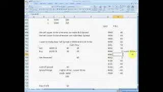 1022 Bear Call Spread YT
