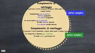Complementi di vantaggio e svantaggio