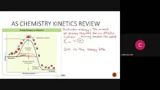 Unit 4, Lesson 1  Rate Equation Intro to Kinetics