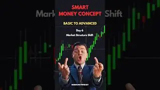 Market Structure Shift in Hindi | Day-6 #marketstructure  #trendreversal #markettrends #priceaction