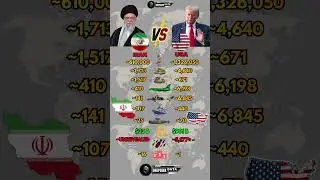 IRAN vs USA Military Power 2026