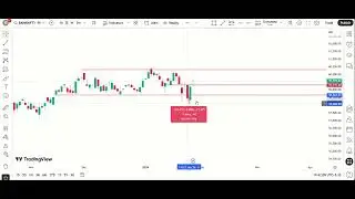 Nifty , Bank Nifty, Swing Stock Analysis Learning Education 21 Jan 2026 #trading  #swingtrader