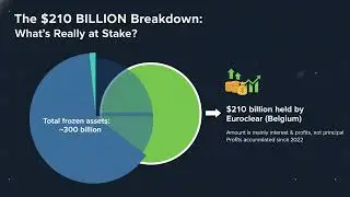 SHOCKING $210 Billion Frozen Assets Scandal 💰🇺🇦 | Ukraine, Russia & Global Finance EXPOSED