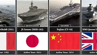 Every Active Aircraft Carrier in the World (2025) 🌍 | Who Rules the Seas?