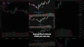 EMA Crossover Trap #1: Economic Events!