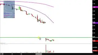 NetList, Inc - NLST Stock Chart Technical Analysis for 08-17-17
