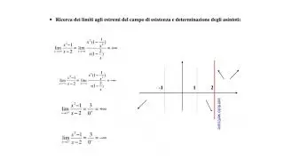 Grafico Probabile di una Funzione