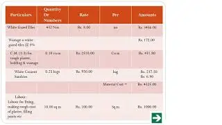 QUANTITY SURVEYING TRAINING COURSES ABOUT  MODE OF MEASUREMENT
