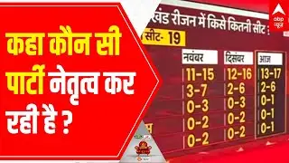UP Elections 2022 Survey: Which party is leading?