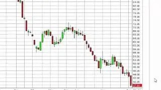 Oil Prices forecast for the week of December 14 2015, Technical Analysis