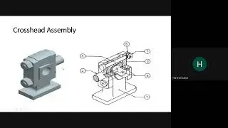 BME-2 | Semester 4 | A1 | Machine Drawing II | LEC 2 | Hareram Lohar Sir | 25/01/2022