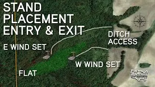 Rut Funnel Tree Stand Placement And Entry & Exit