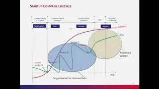 Venture Debt