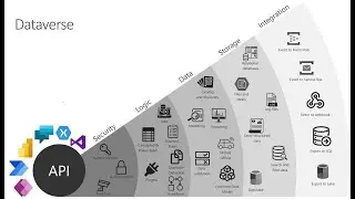 Introduction to the Power Platform for Education - Film 1