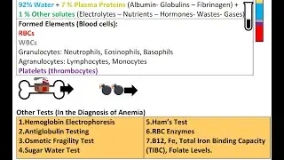 Bioanalysis -6- Hematology